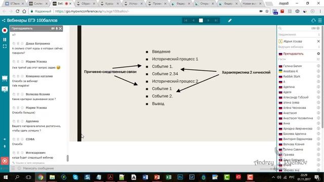 Искусство и Собственное Творение
