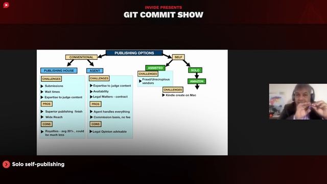 Successful self-publishing and the challenges | CareerTalk by Hemant | Git Commit Show - S3Ep15 смотреть онлайн