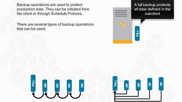 Commvault Simpana v11 - Full vs. Incremental vs. Differential backup jobs смотреть онлайн