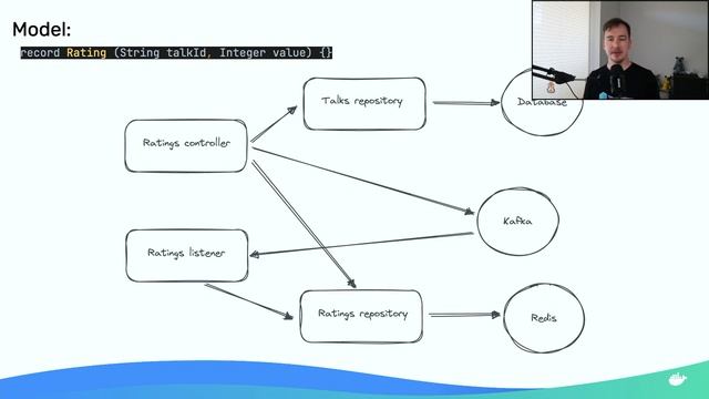 Removing Complexity from Integration Tests Using Testcontainers смотреть онлайн