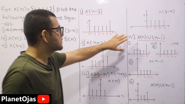 plot discrete time signals ?? смотреть онлайн