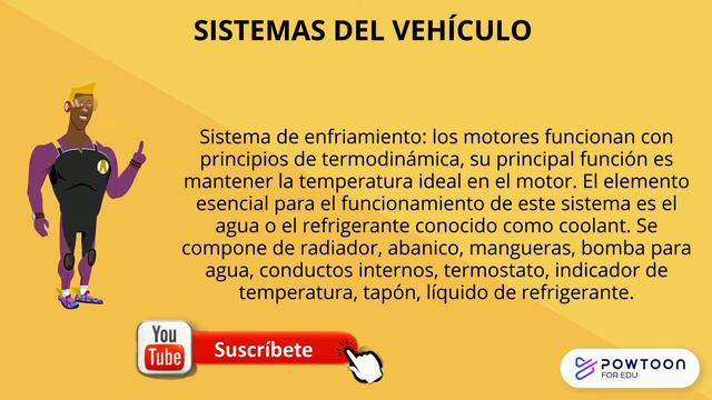 Manual del Conductor Capítulo 4 Resumen Factor Vehículo смотреть онлайн