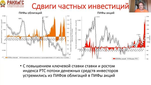 Завтрак у Тосуняна. Круглый стол ассоциации российских банков. Тема: Розничный инвестор. смотреть онлайн