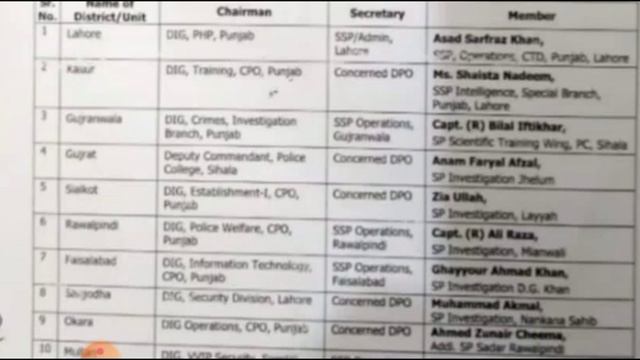 Punjab police/ Php \ SPU Category selection and data submitted date 2022 смотреть онлайн