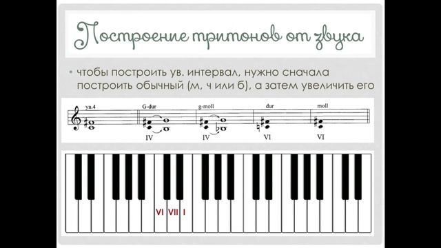 СОЛЬФЕДЖИО С НУЛЯ (курс из 19 лекций) - УРОК 14 смотреть онлайн