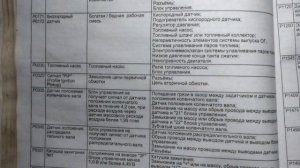 Диагностика МАЗДА КАПЕЛЛА и считывание кодов