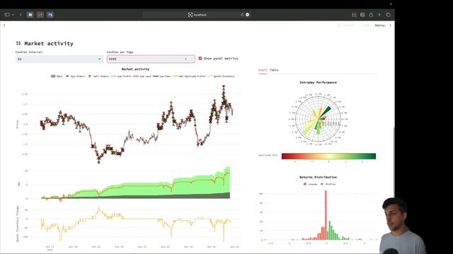 6- Analyzing the performance смотреть онлайн