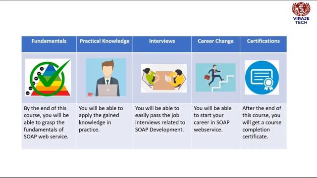 VirajeTech's Java Web Service - SOAP Certification and Training смотреть онлайн