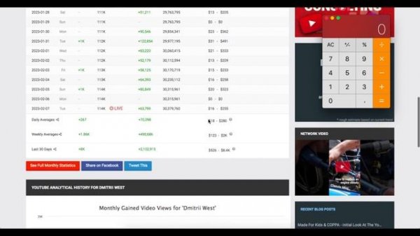 Dmitrii West Доход с Ютуб канала. Сколько зарабатывает  на Youtube Dmitrii West