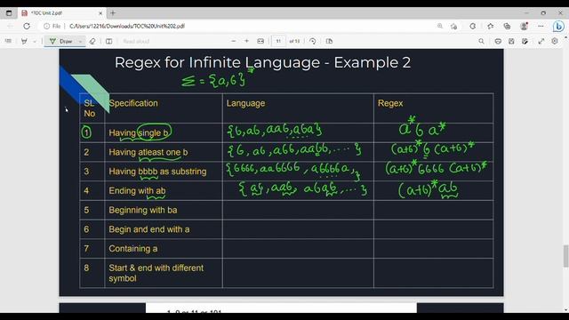 2.6 Regex Example for Infinite Language Part 2 in Tamil смотреть онлайн