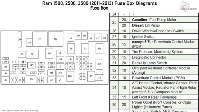 Ram 1500, 2500, 3500 (2011-2013) Fuse Box Diagrams смотреть онлайн