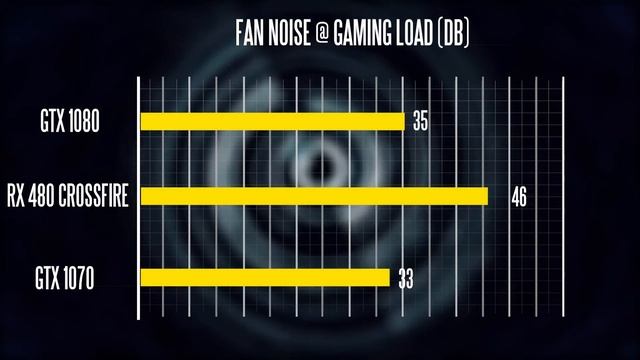 AMD RX 480 CrossFire vs GTX 1080 - What's Faster? смотреть онлайн