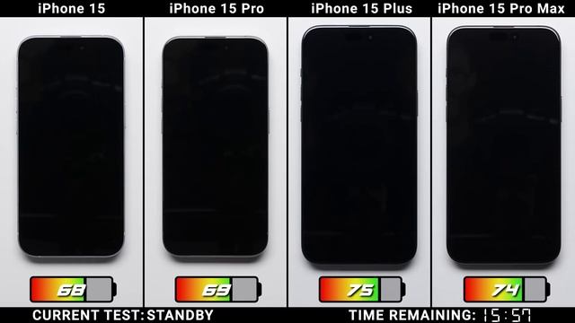 iPhone 15 vs. 15 Plus vs. 15 Pro vs. 15 Pro Max Battery Test смотреть онлайн