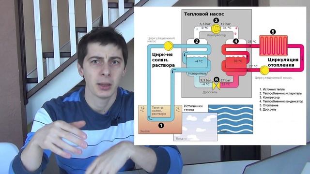 ?Геотермальное отопление дома: ✅ПЛЮСЫ ❌МИНУСЫ?СТОИМОСТЬ. Тепловой насос: устройство, принцип работы смотреть онлайн