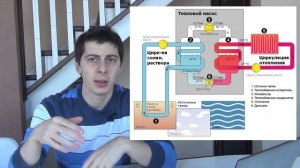 ?Геотермальное отопление дома: ✅ПЛЮСЫ ❌МИНУСЫ?СТОИМОСТЬ. Тепловой насос: устройство, принцип работы