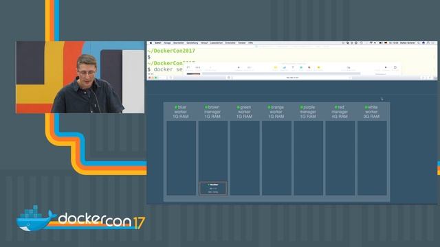 Swarm 2 Go смотреть онлайн