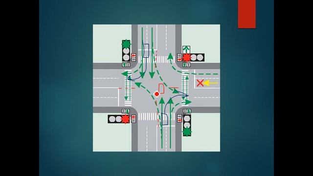 Регулируемые перекрестки смотреть онлайн