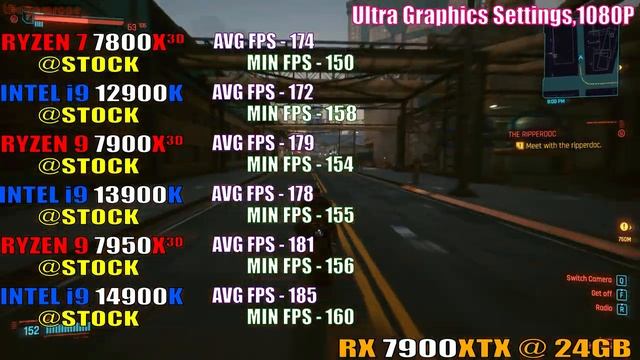 i9 12900K vs R7 7800X3D vs i9 13900K vs R9 7900X3D vs i9 14900K vs R9 7950X3D \\ PC GAMES TEST || смотреть онлайн