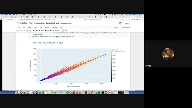 Build an Interactive Plot Website Using Plotly/Dash｜黃坤賢｜專業課程 Tutorials｜PyCon TW 2020 смотреть онлайн