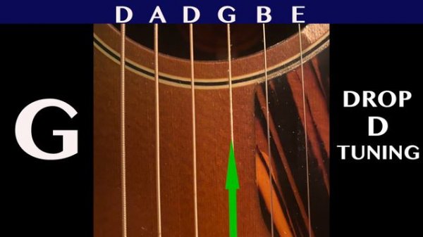 Guitar Tuner | Drop D Tuning: D A D G B E: Easy to Use Online Tuner