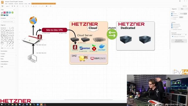 HETZNER HYBRID CLOUD mit vSwitches & Dedicated Server - Anleitung / Tutorial @HetznerOnline смотреть онлайн