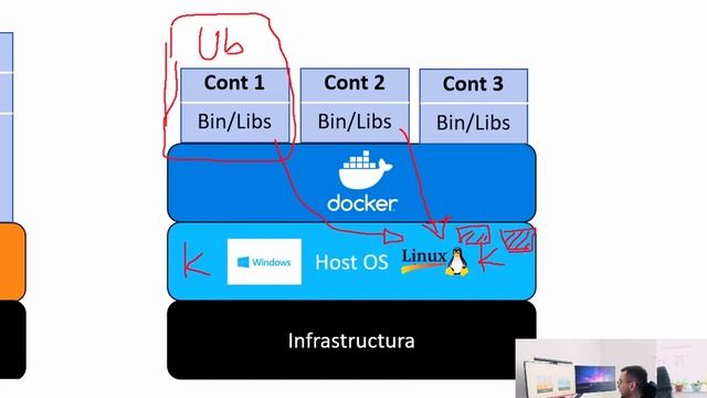 Docker: Tehnologia care îți va schimba radical cariera în IT - Tutorial Docker 01 смотреть онлайн