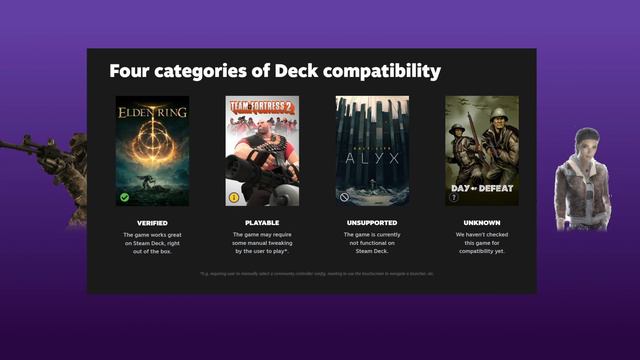 Steam Deck News: March 11 Steam Deck Client Update and How to check library compatibility смотреть онлайн