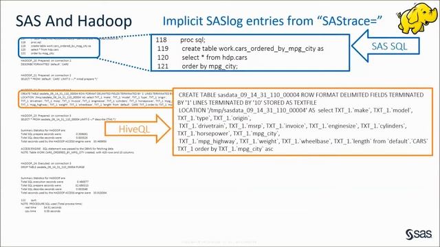 Video 2 SAS Interactions With Hadoop смотреть онлайн