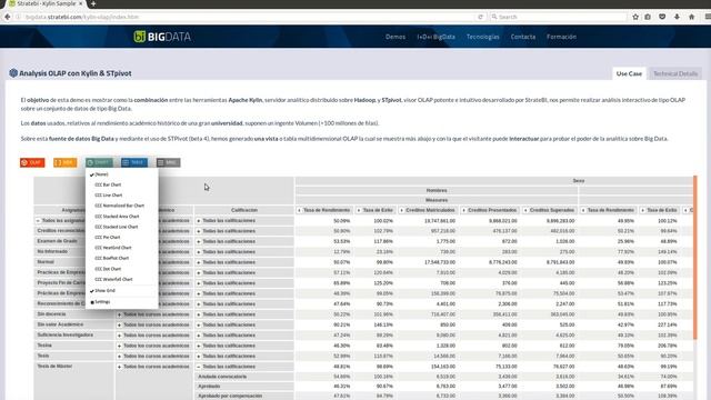 Kylin Analytics, OLAP for Big Data смотреть онлайн