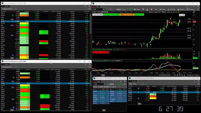 ThinkorSwim Stock Alert Scanner and Scripts Live Stream смотреть онлайн