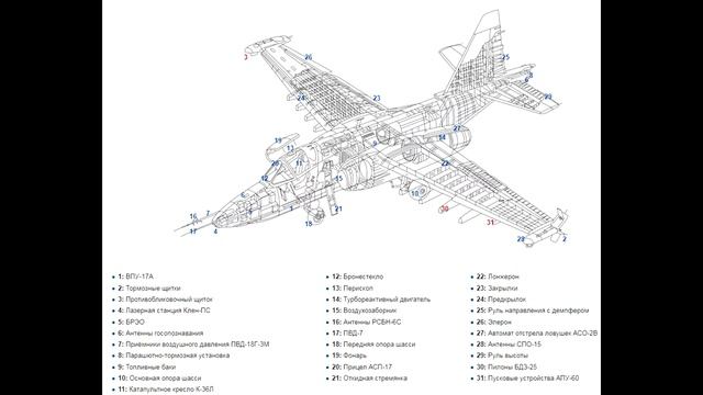 СУ -25 КОНСТРУКЦИЯ смотреть онлайн