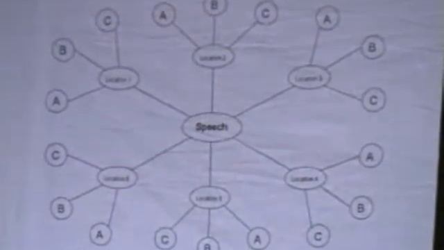 Trojan Speakers Memory Mapping Workshop Part 3 of 4 смотреть онлайн