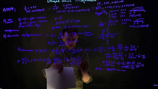 Урок 1. Полное исследование функции с построением графика. Общая схема исследования. смотреть онлайн