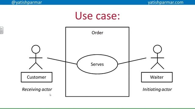 Object Orientated Programming - A Level Computer Science смотреть онлайн