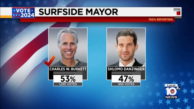 VOTE 2024: Here are the results for the Florida Presidential Primary Election, South Florida races смотреть онлайн