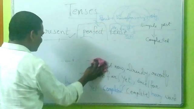 Present Perfect Tense смотреть онлайн