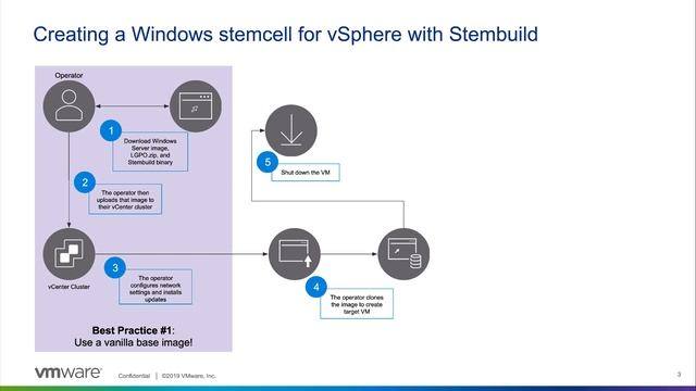 Best Practices for Stembuild for Tanzu Application Service & Tanzu Kubernetes Grid смотреть онлайн