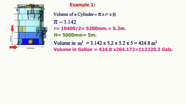 How to calculate the volume of liquid in a storage tank or cylindrical tank смотреть онлайн