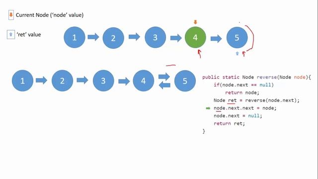 Reverse a linked list recursively in java смотреть онлайн