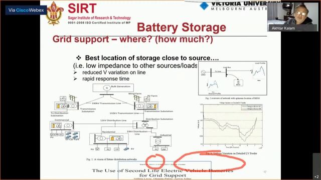 AICTE Sponsored STTP on " Electric Vehicles: Challenges & Opportunities" Day 02 Session 02 смотреть онлайн