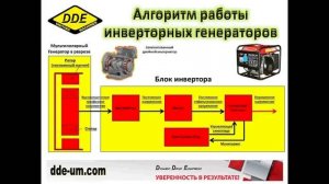 DDE DPG 1101i