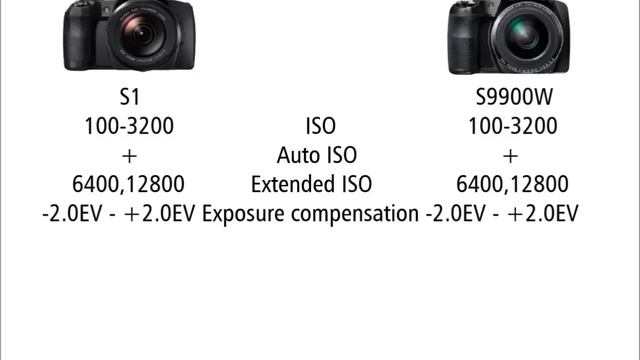 Fujifilm S1 vs Fujifilm S9900W смотреть онлайн