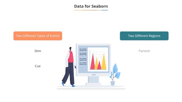 Using Seaborn to Plot Graphs смотреть онлайн