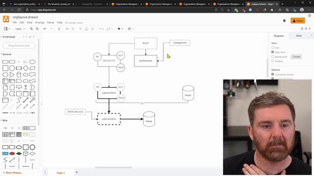 The DevOps Lounge | Streamed October 13th смотреть онлайн