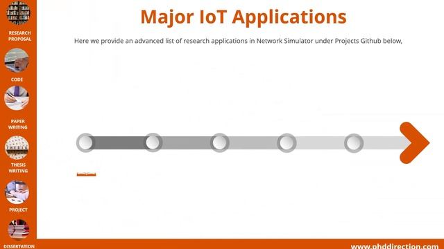 NS3 Projects Github | NS3 Projects with Source Code Github смотреть онлайн