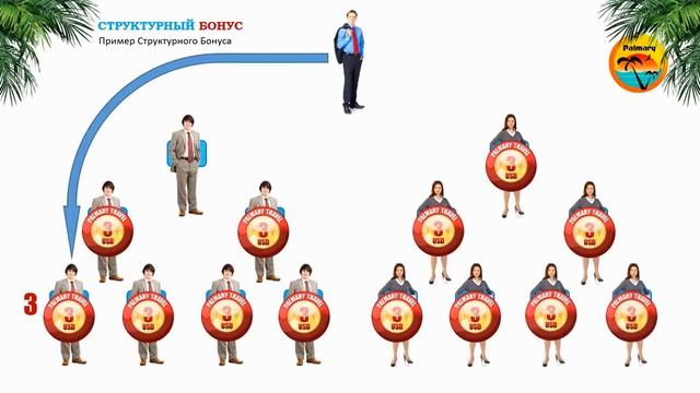 Путешествуй и зарабатывай с компанией PALMARY смотреть онлайн