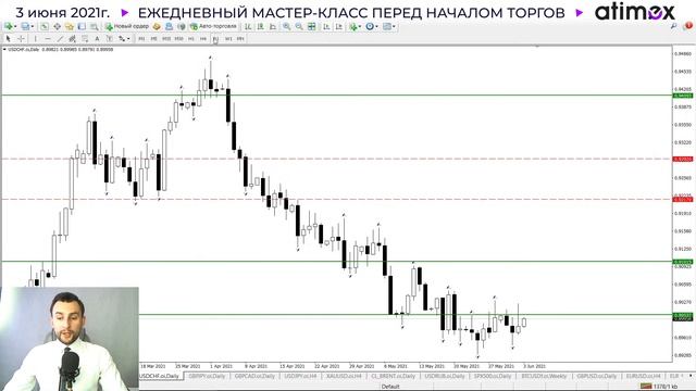 Прогноз рынка форекс на 03.06 от Тимура Асланова смотреть онлайн