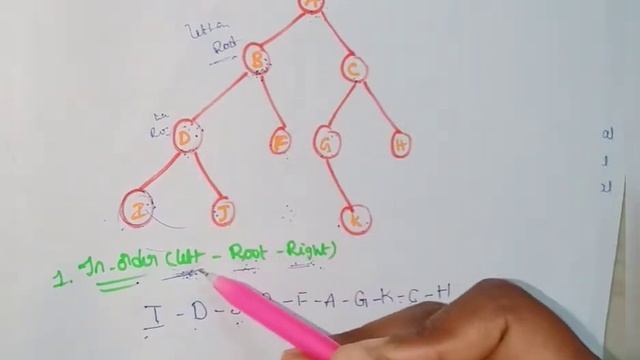 BINARY TREE TRAVERSALS IN DATA STRUCTURES IN TELUGU#TRAVERSALS INORDER, PRE-ORDER & POST-ORDER смотреть онлайн
