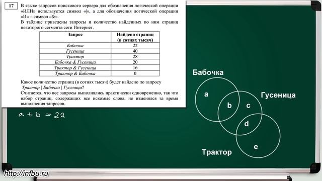 Решение задания №17. ЕГЭ по информатике - 2017. Демоверсия ФИПИ. смотреть онлайн