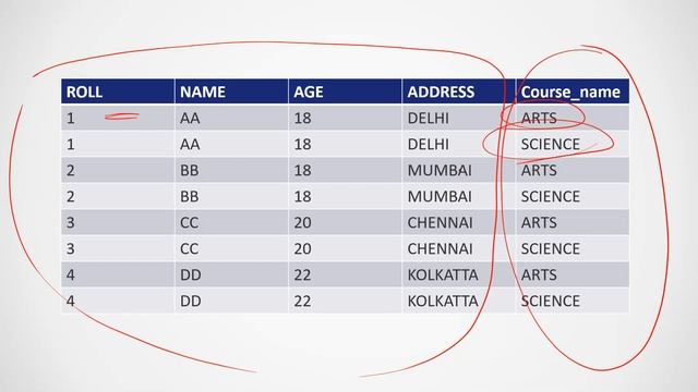 INTRODUCTION TO MySQL CLASS-27 (CROSS JOIN / CARTESIAN PRODUCT)(JOIN STRATEGY PART-3) смотреть онлайн